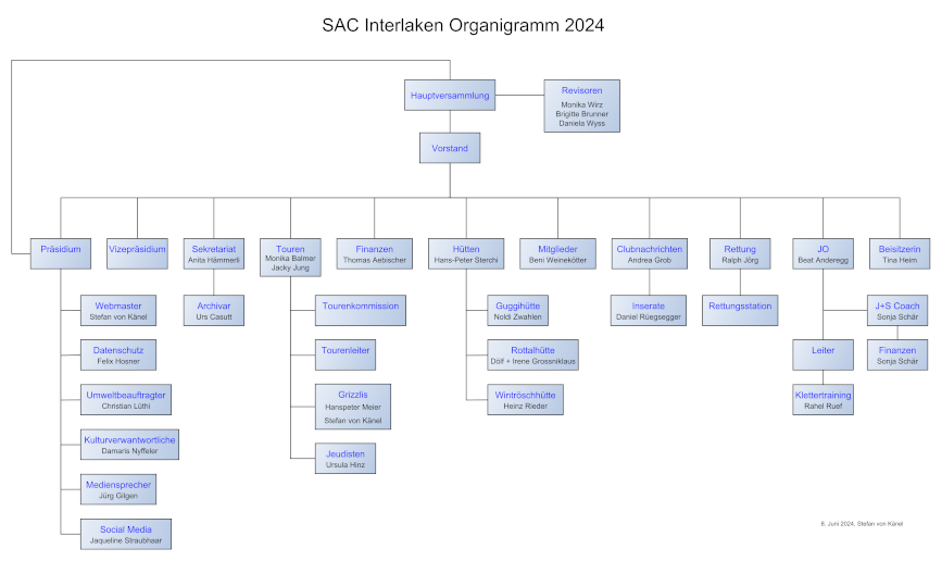 Organigramm